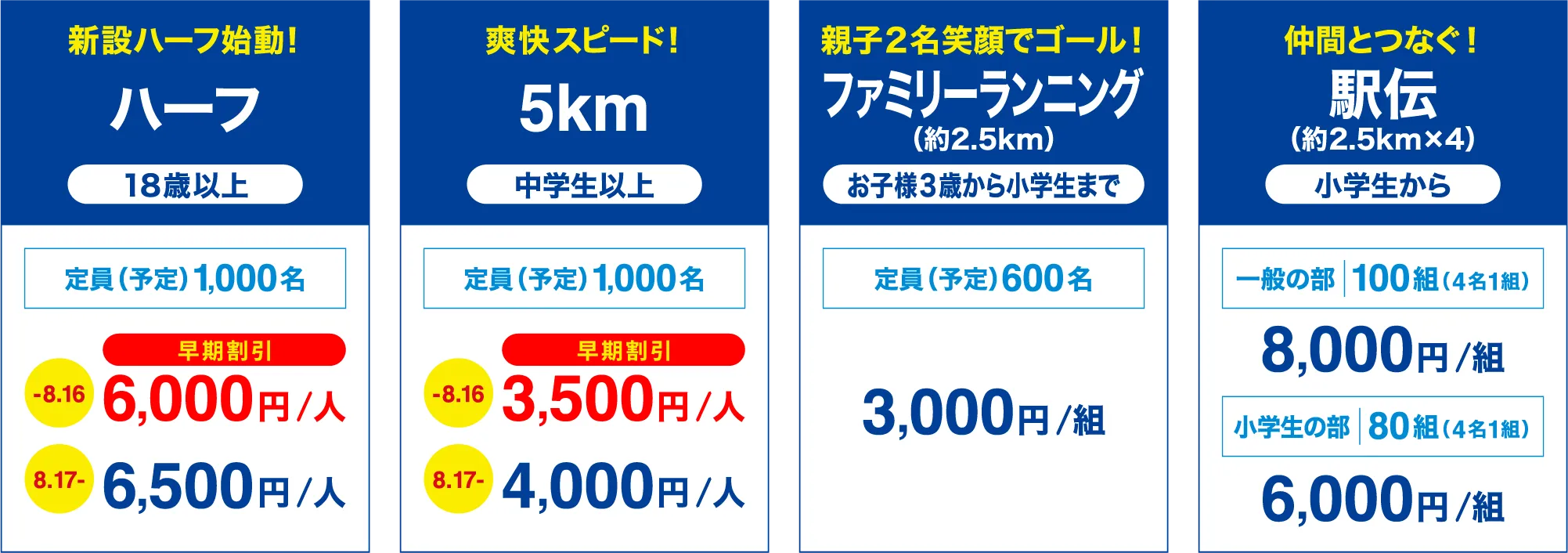 参加種目と料金。ハーフ、5km、ファミリーランニング、駅伝の料金一覧